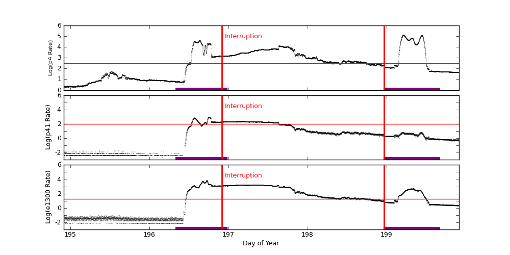 eph plot