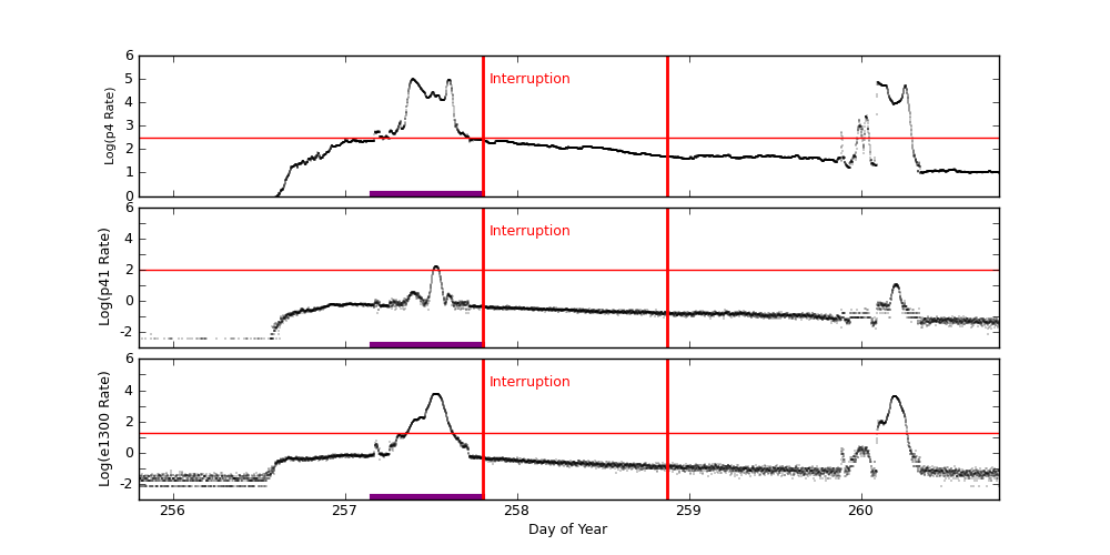 eph plot