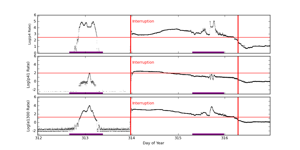 eph plot