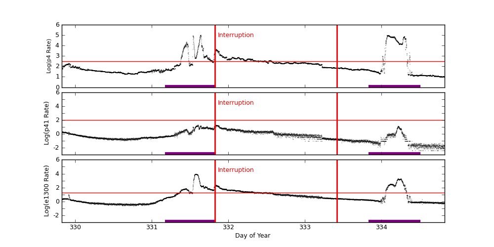 eph plot