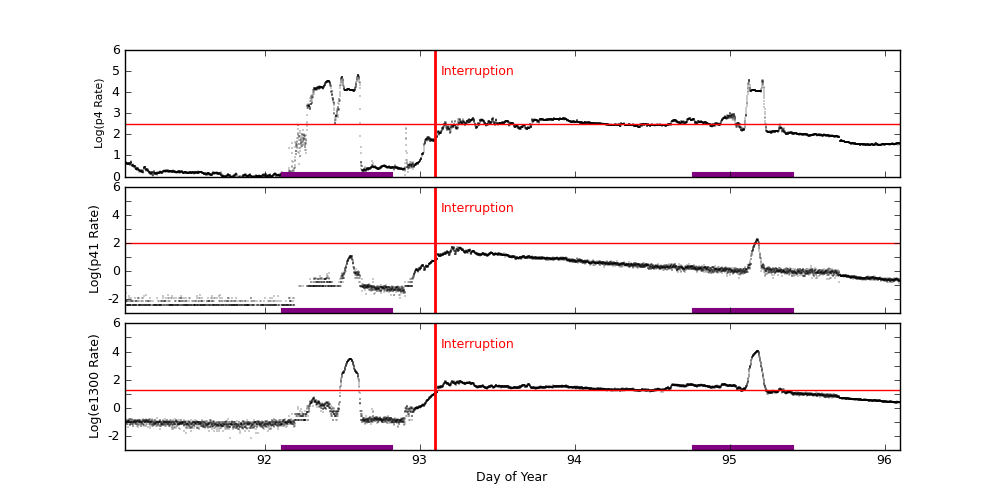 eph plot