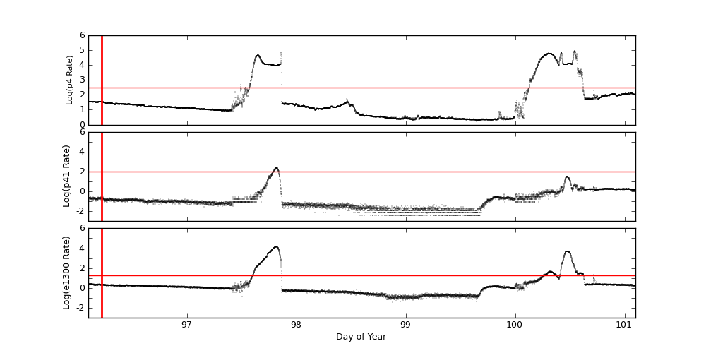 eph plot