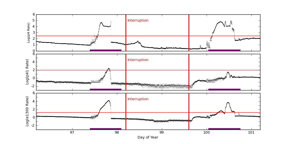 eph plot