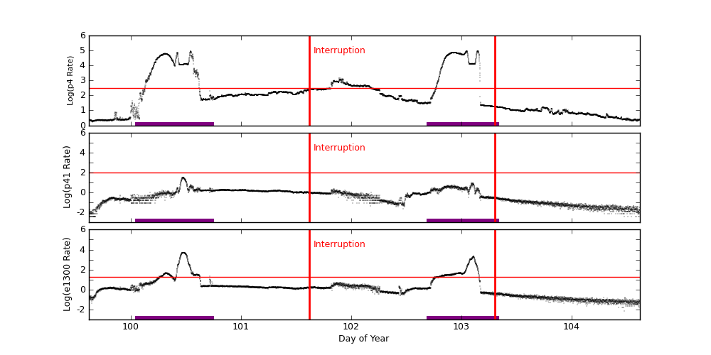 eph plot