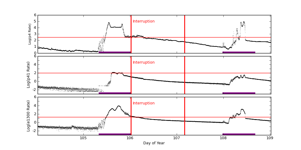 eph plot