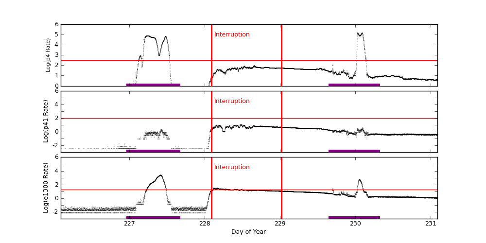 eph plot