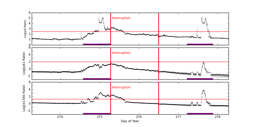 eph plot