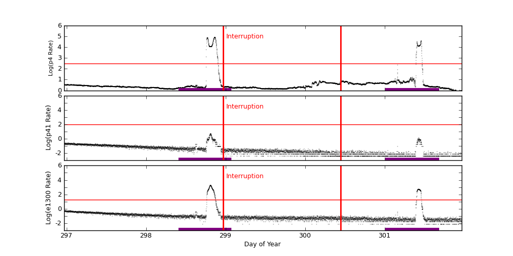 eph plot