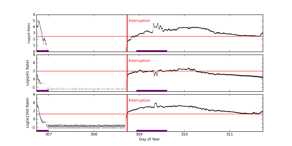 eph plot