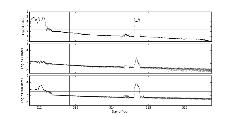 eph plot