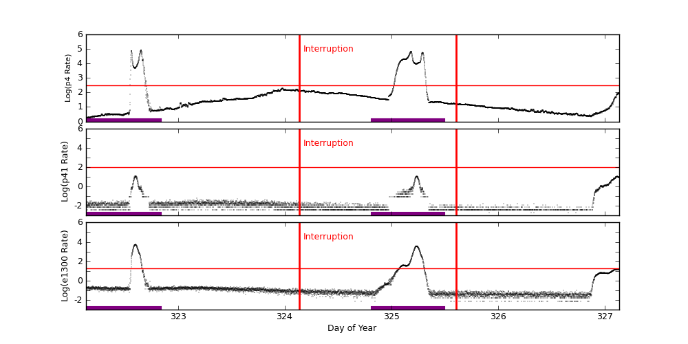 eph plot