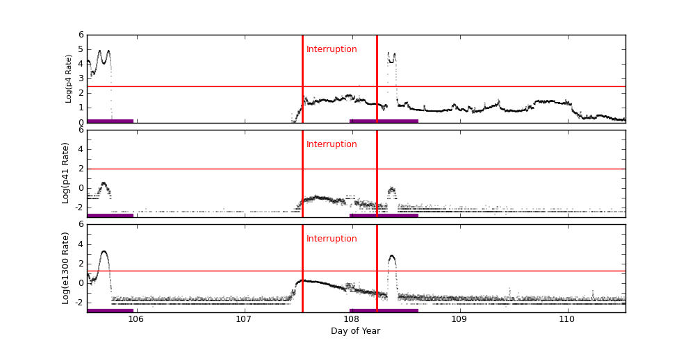 eph plot