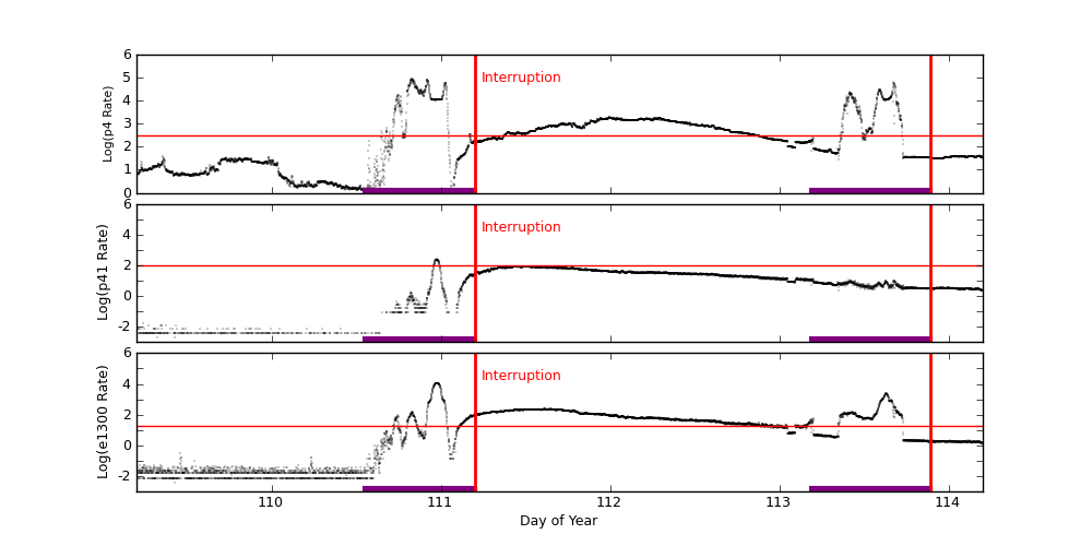 eph plot