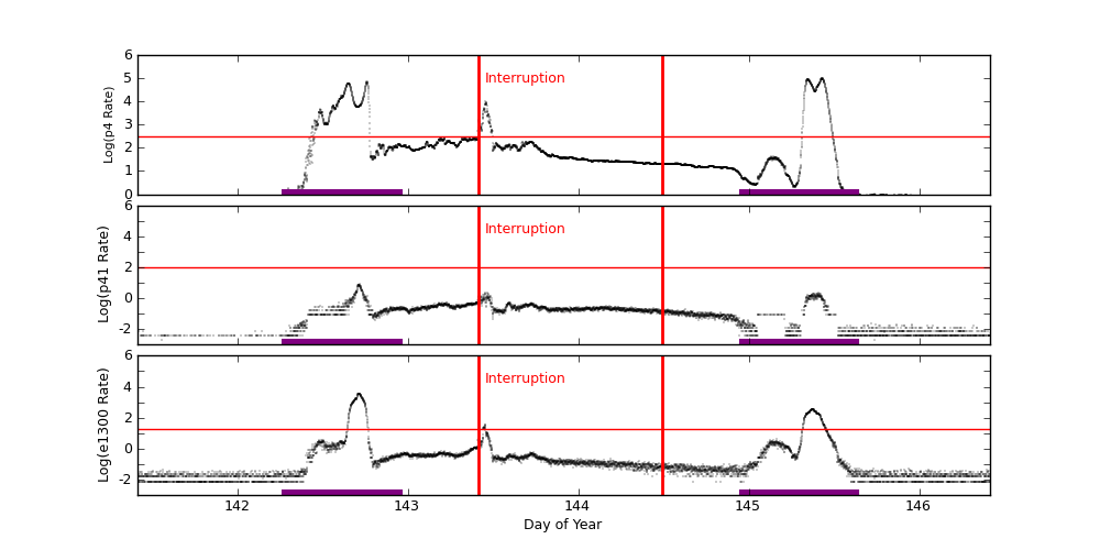 eph plot