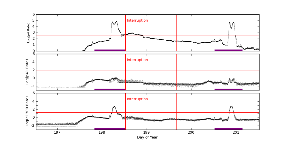 eph plot