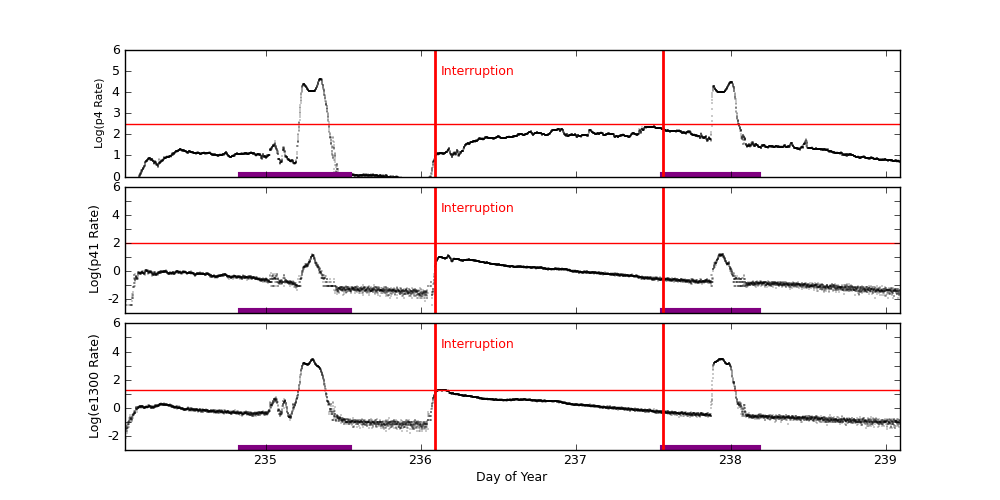 eph plot