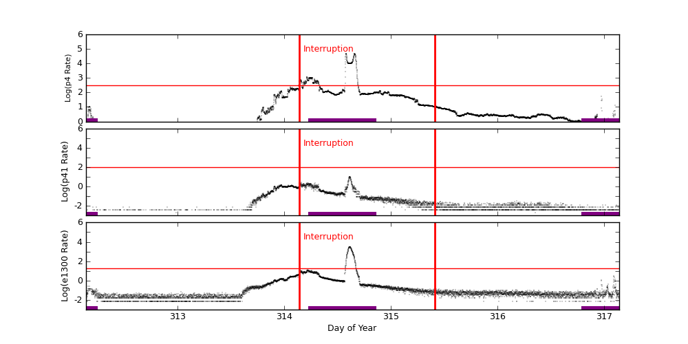 eph plot