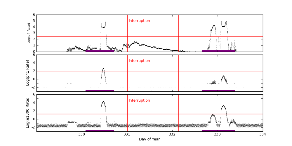 eph plot