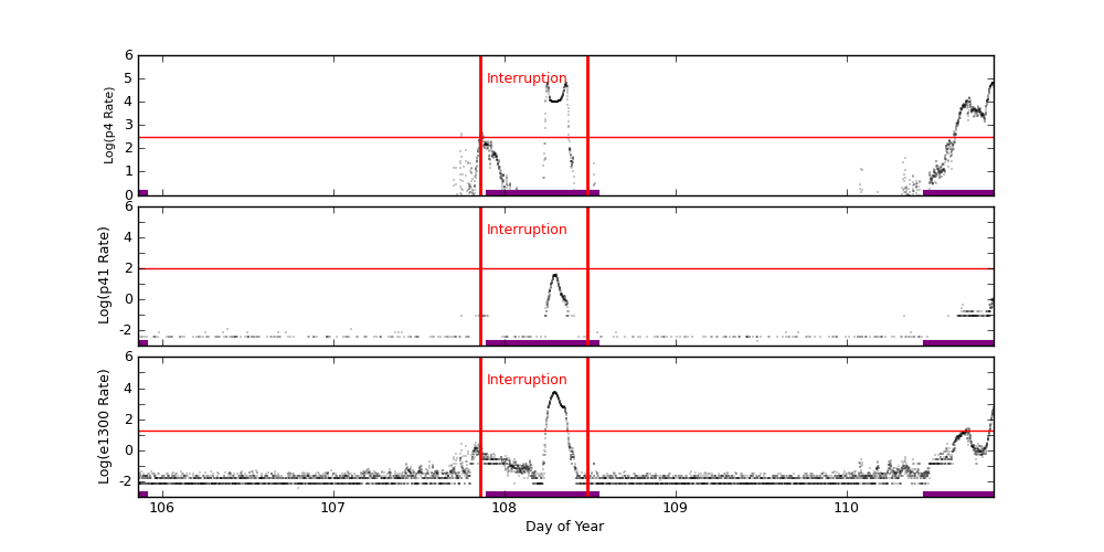 eph plot