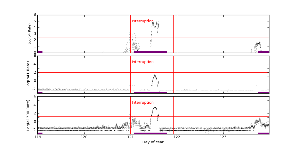 eph plot