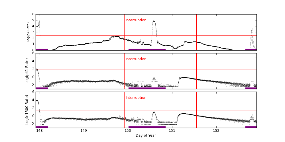 eph plot