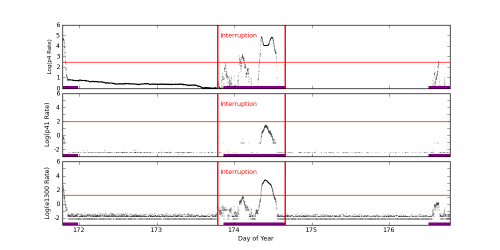 eph plot