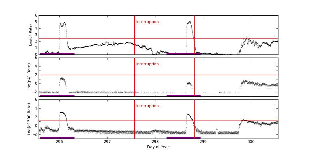 eph plot