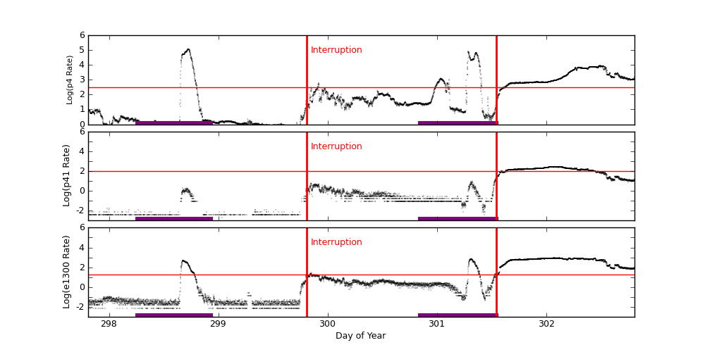 eph plot