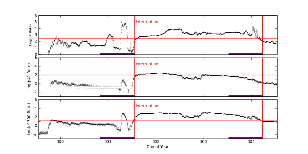 eph plot