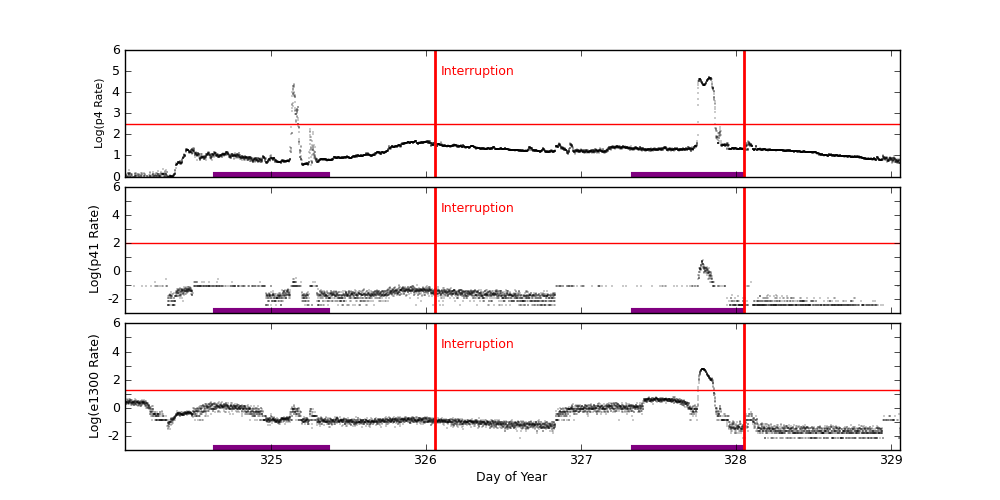 eph plot