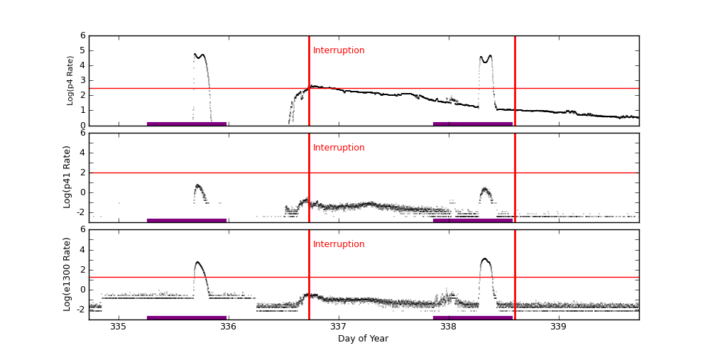 eph plot