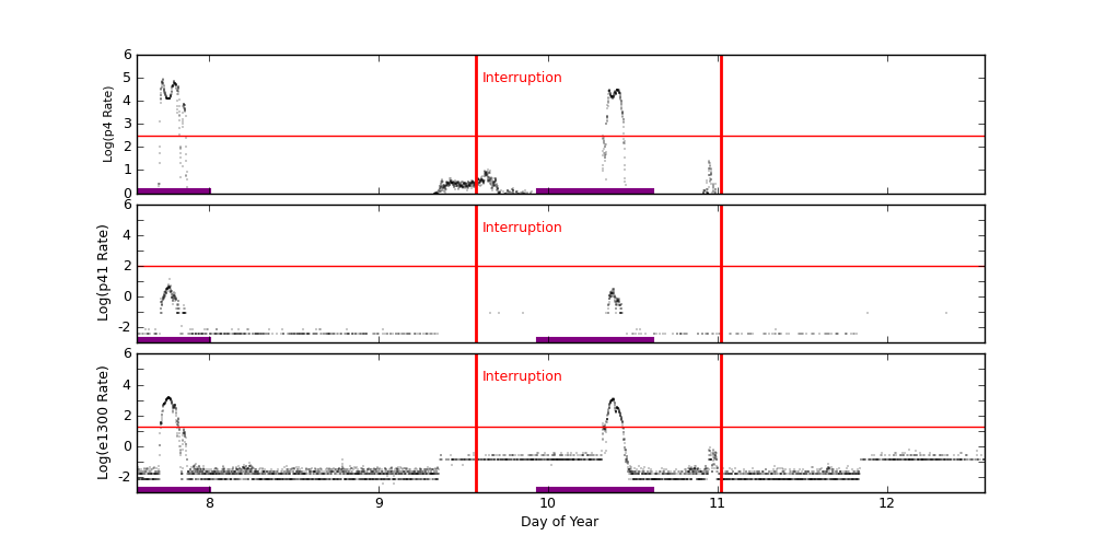 eph plot