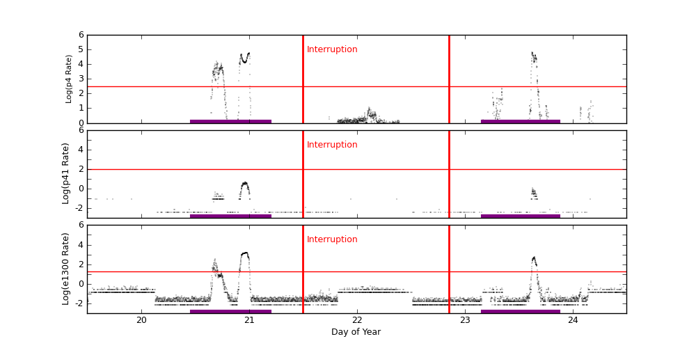 eph plot