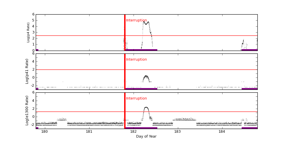 eph plot