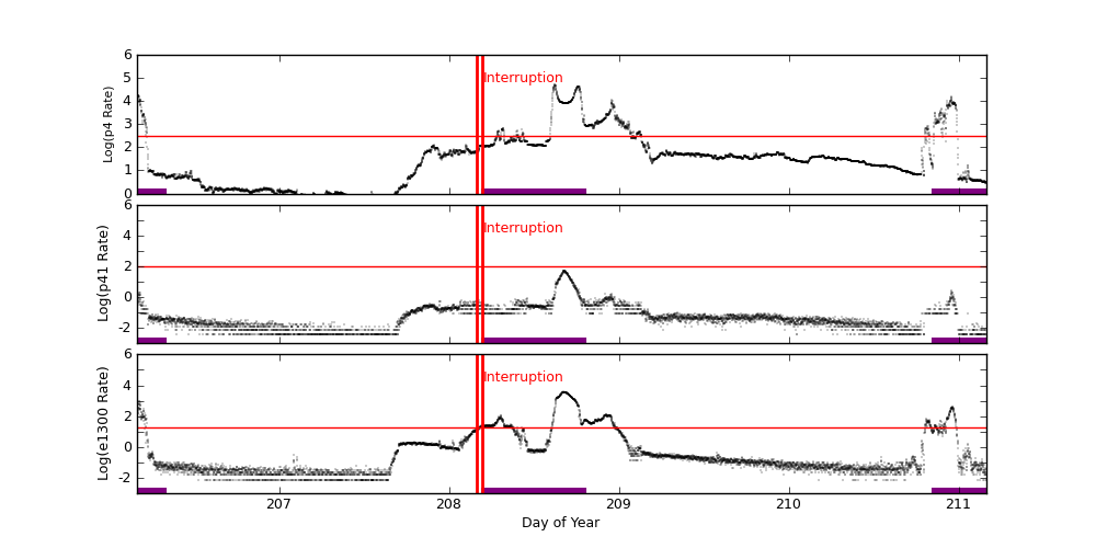 eph plot