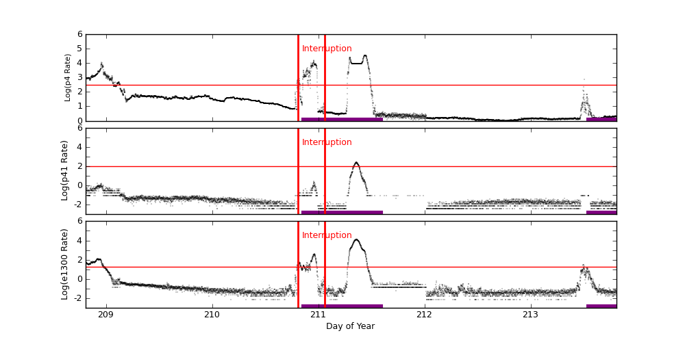 eph plot