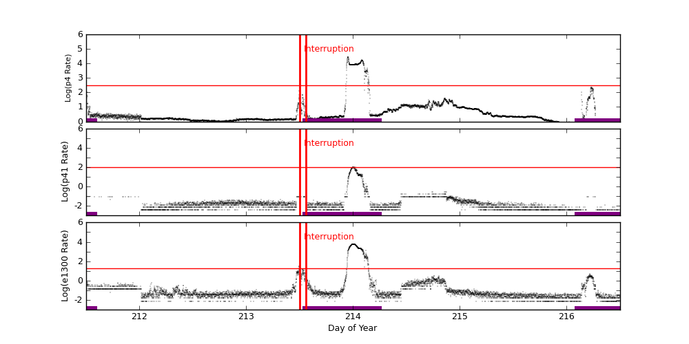 eph plot