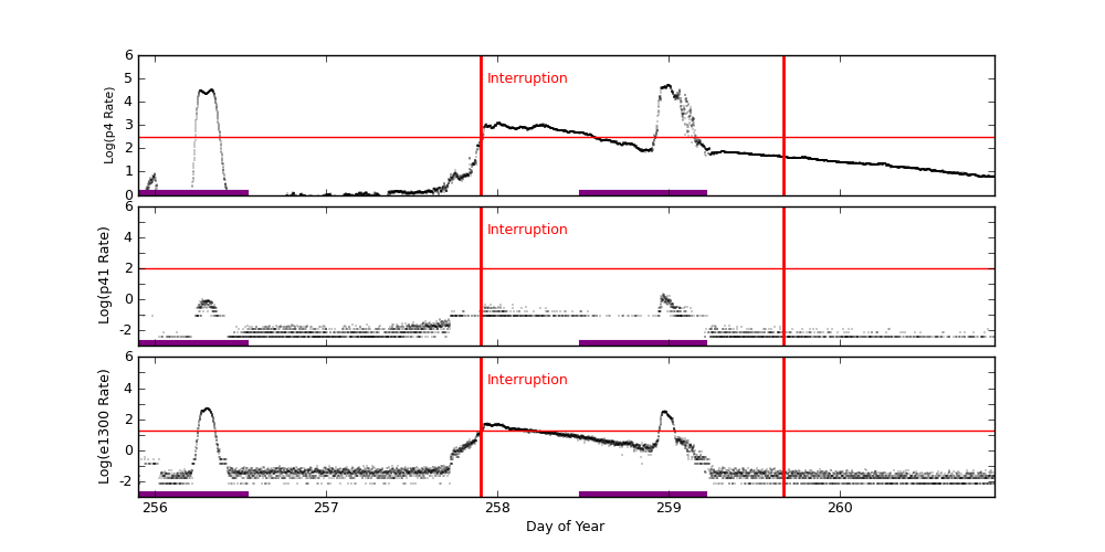 eph plot