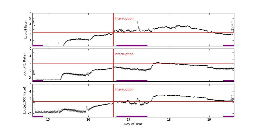 eph plot