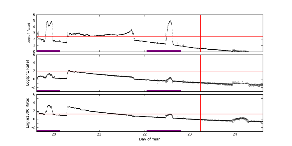 eph plot