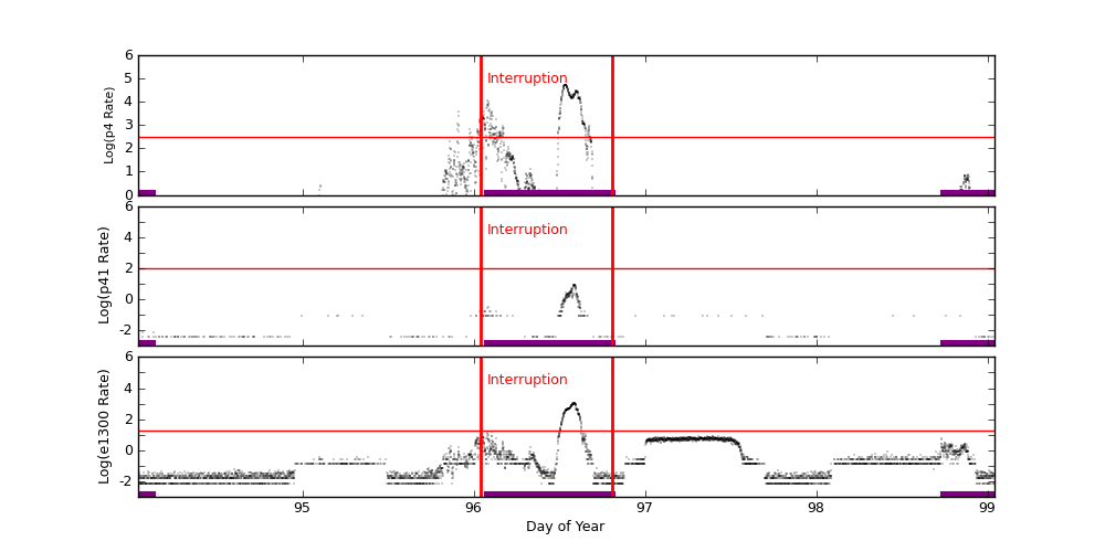 eph plot