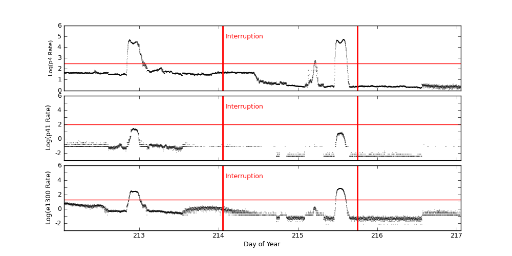 eph plot