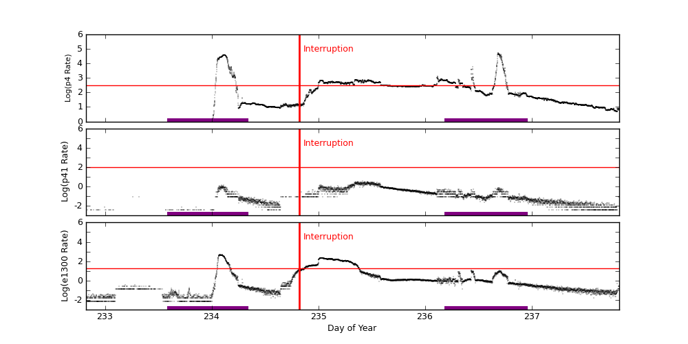 eph plot