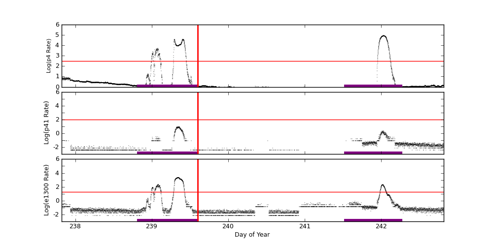 eph plot