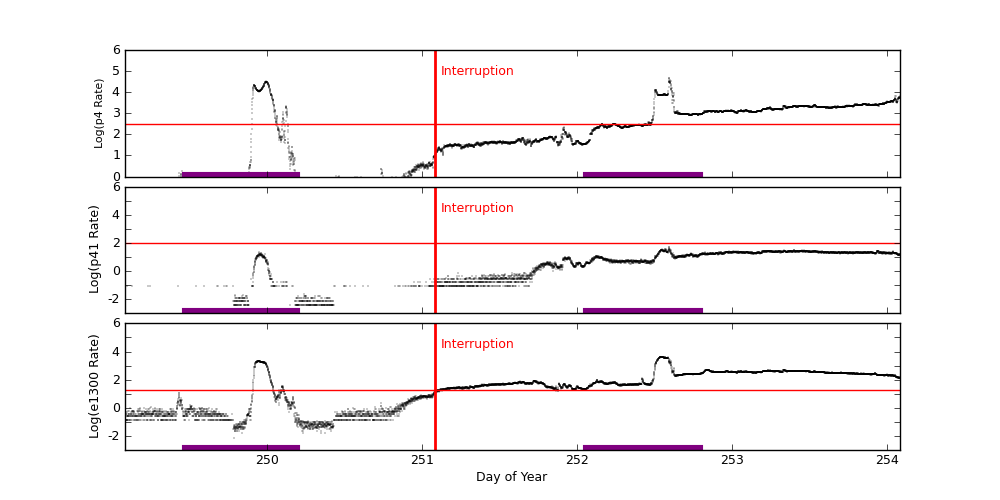 eph plot