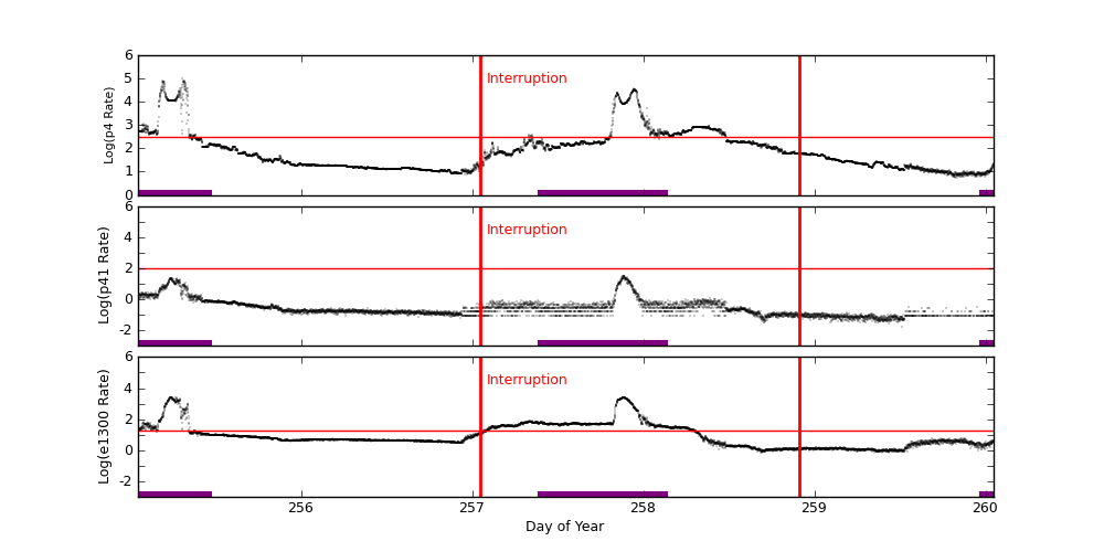 eph plot