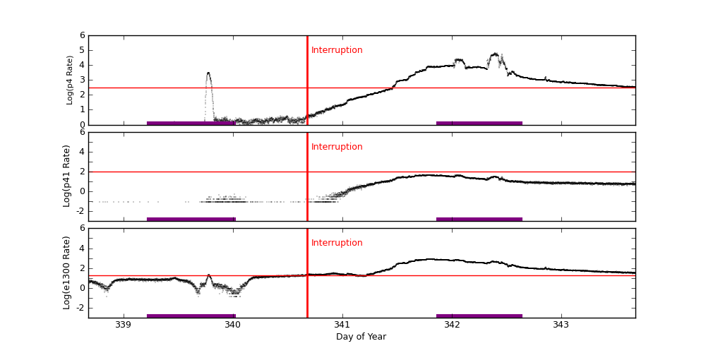 eph plot