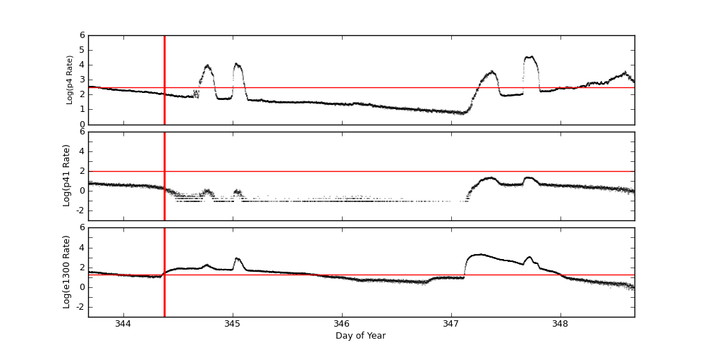 eph plot