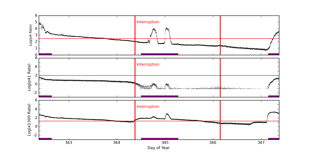 eph plot