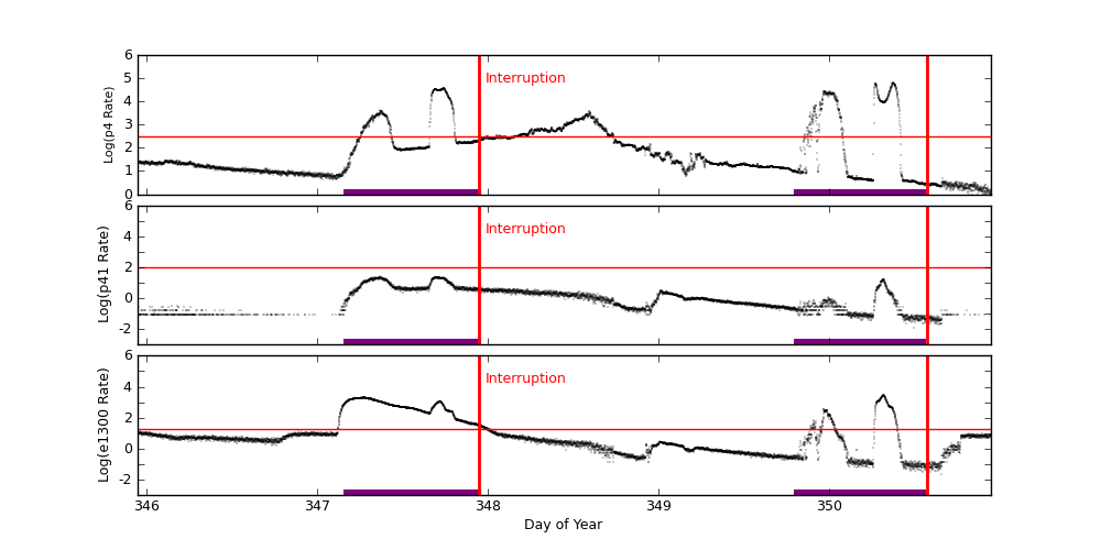 eph plot